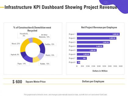 Infrastructure kpi dashboard showing project revenue meter price ppt powerpoint presentation file vector