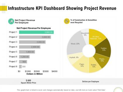 Infrastructure kpi dashboard showing project revenue optimizing using modern techniques ppt background
