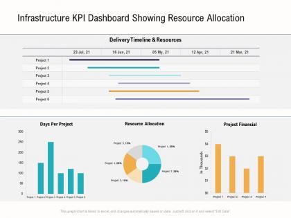 Infrastructure kpi dashboard showing resource allocation business operations analysis examples ppt introduction