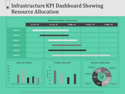 Infrastructure kpi dashboard showing resource allocation n582 powerpoint presentation example