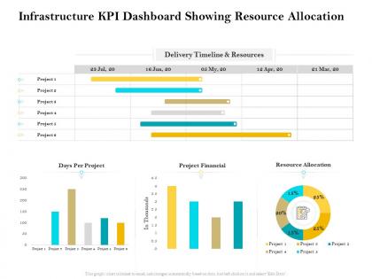 Infrastructure kpi dashboard showing resource allocation ppt summary