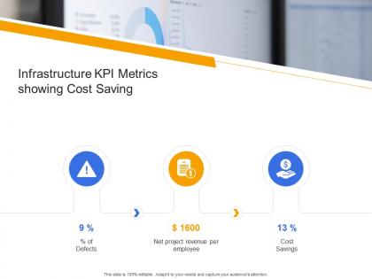 Infrastructure kpi metrics showing cost saving civil infrastructure construction management ppt topics