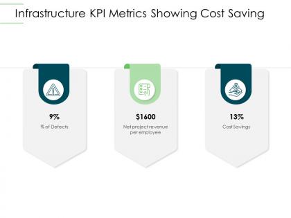 Infrastructure kpi metrics showing cost saving infrastructure planning