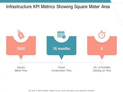 Infrastructure kpi metrics showing square meter area infrastructure management services ppt elements