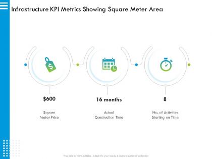 Infrastructure kpi metrics showing square meter area m2917 ppt powerpoint presentation file