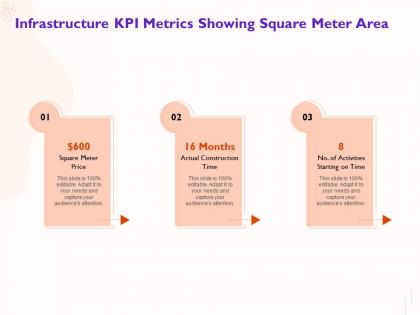 Infrastructure kpi metrics showing square meter area time ppt powerpoint presentation show files