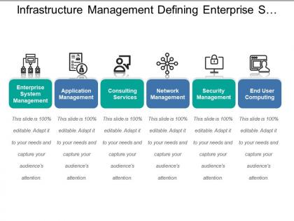 Infrastructure management defining enterprise system and end user computing