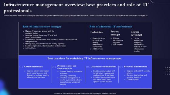 Infrastructure Management Overview Best Practices And Role IT Cost Optimization And Management Strategy SS