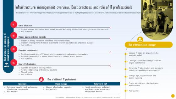 Infrastructure Management Overview Best Practices And Role Of IT Strategic Initiatives Playbook