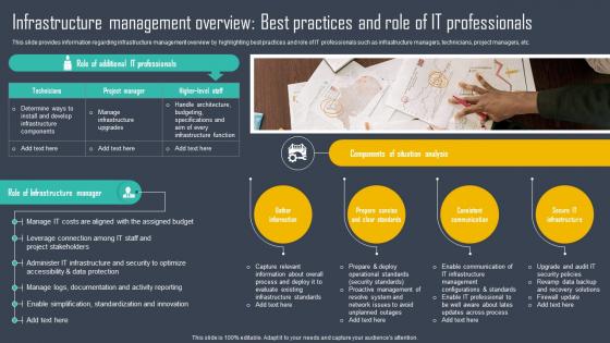 Infrastructure Management Overview Best Practices And Role Strategic Framework To Manage Strategy SS