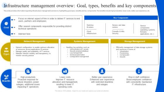 Infrastructure Management Overview Goal Types Benefits And Definitive Guide To Manage Strategy SS V