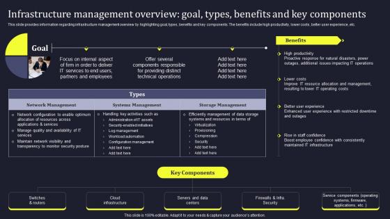 Infrastructure Management Overview Goal Types Benefits Develop Business Aligned IT Strategy
