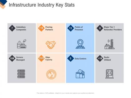 Infrastructure management service infrastructure industry key stats ppt gallery slides