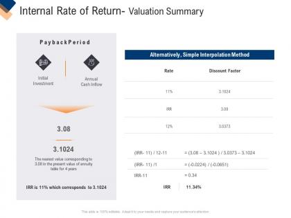 Infrastructure management service internal rate of return valuation summary ppt grid