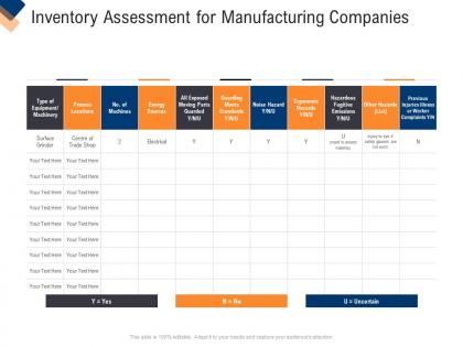 Infrastructure management service inventory assessment for manufacturing companies ppt tips