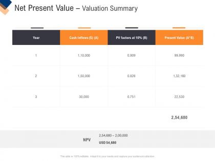 Infrastructure management service net present value valuation summary ppt outline