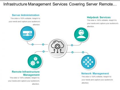 Infrastructure management services covering server remote infrastructure