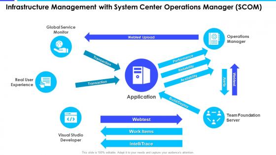 Infrastructure Management With System Enterprise Server And Network Monitoring