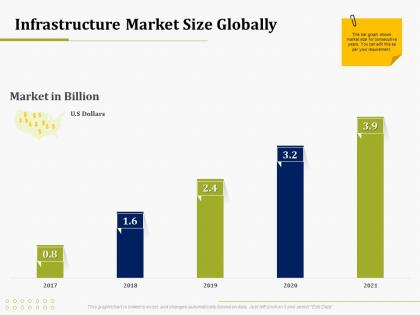 Infrastructure market size globally it operations management ppt slides design inspiration