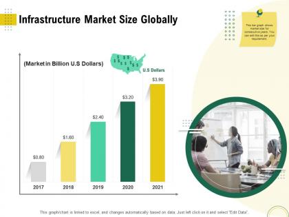 Infrastructure market size globally optimizing infrastructure using modern techniques ppt background