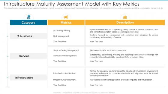 Infrastructure Maturity Assessment Model It Architecture Maturity Transformation Model