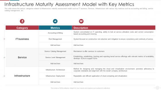 Infrastructure Maturity Assessment With IT Capability Maturity Model For Software Development Process