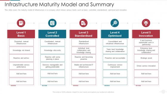 Infrastructure Maturity Model And IT Capability Maturity Model For Software Development Process