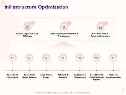 Infrastructure optimization efficiency ppt powerpoint presentation model backgrounds