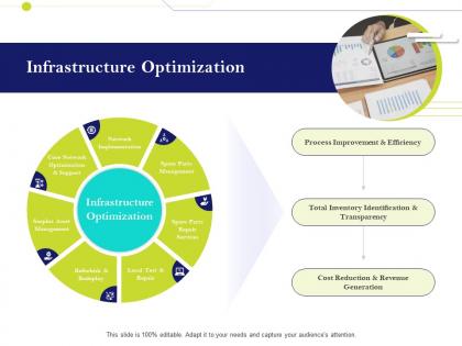 Infrastructure optimization infrastructure management im services and strategy ppt structure