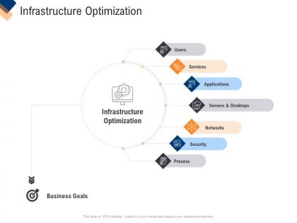 Infrastructure optimization infrastructure management service ppt slides format