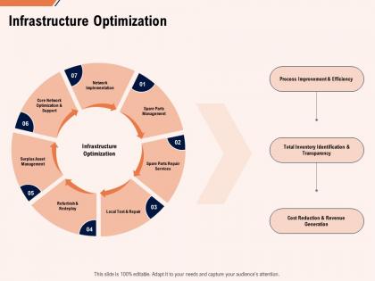 Infrastructure optimization revenue ppt powerpoint presentation file elements