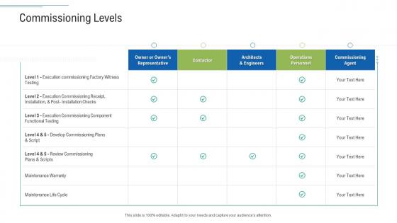 Infrastructure planning and facilities management commissioning levels