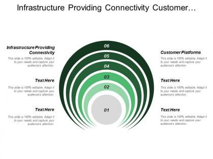 Infrastructure providing connectivity customer platforms comparing spending
