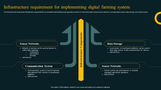 Infrastructure Requirement For Implementing Digital Improving Agricultural IoT SS