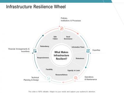 Infrastructure resilience wheel infrastructure management services ppt guidelines