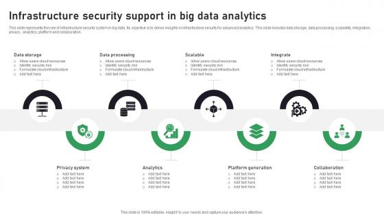 Infrastructure Security Support In Big Data Analytics