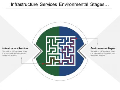 Infrastructure services environmental stages knowledge bridge knowledge distribution