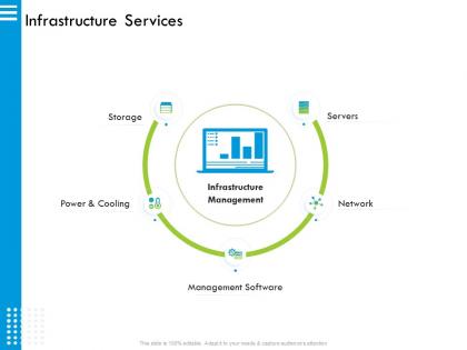 Infrastructure services power cooling ppt powerpoint presentation portfolio styles