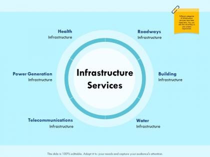 Infrastructure services roadways ppt powerpoint presentation introduction