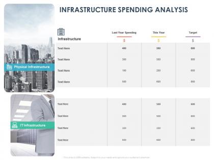Infrastructure spending analysis ppt powerpoint presentation infographics designs download