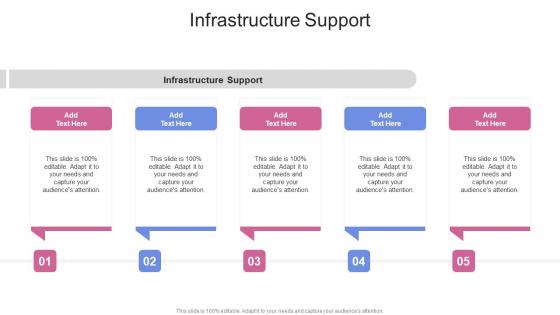 Infrastructure Support In Powerpoint And Google Slides Cpb
