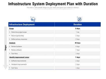 Infrastructure system deployment plan with duration