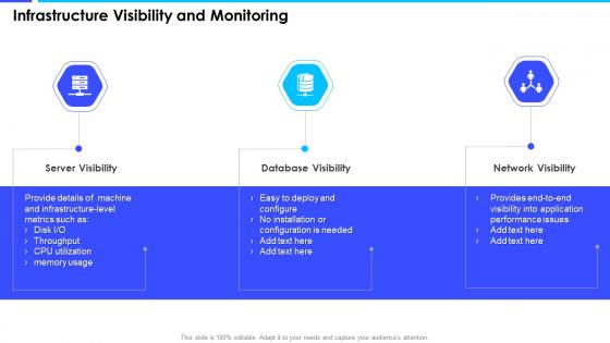 Infrastructure Visibility And Monitoring Enterprise Server And Network Monitoring