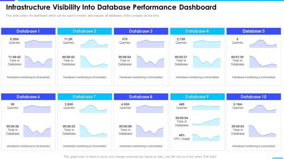 Infrastructure Visibility Into Database Performance Dashboard Enterprise Server And Network Monitoring
