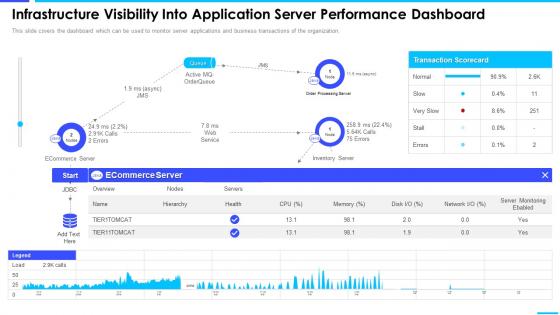 Infrastructure Visibility Into Enterprise Server And Network Monitoring