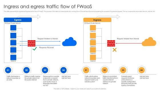 Ingress And Egress Traffic Flow Of Fwaas Firewall Virtualization
