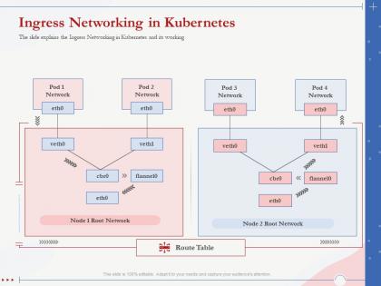 Ingress networking in kubernetes route table ppt powerpoint presentation tips