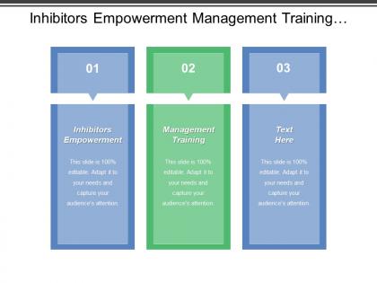 Inhibitors empowerment management training exclusion managers workforce readiness