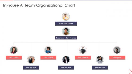Inhouse Ai Team Organizational Chart AI Playbook Accelerate Digital Transformation