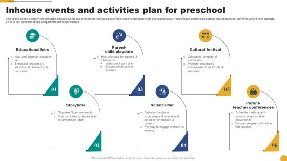 Inhouse Events And Activities Plan For Preschool Kids School Promotion Plan Strategy SS V